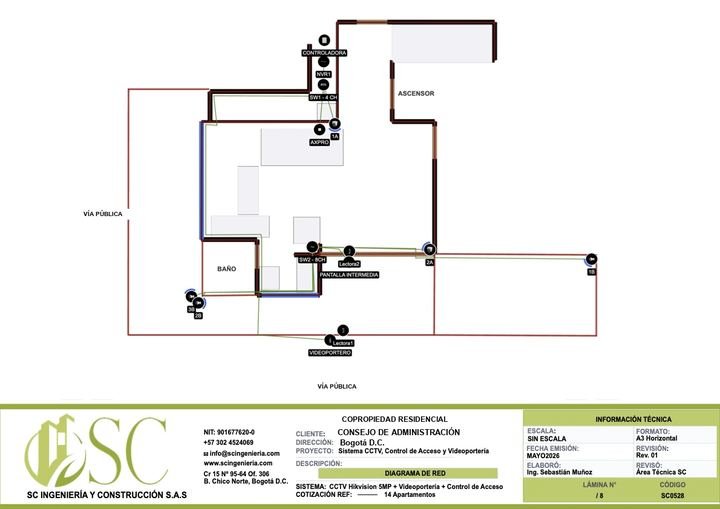 Plano de ubicación de cámaras de un proyecto real, anonimizado